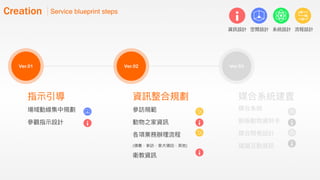 如何進行數位政府的用戶體驗與服務設計的優化  / 唐玄輝