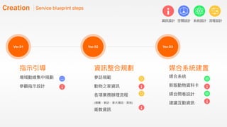 如何進行數位政府的用戶體驗與服務設計的優化  / 唐玄輝