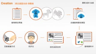 如何進行數位政府的用戶體驗與服務設計的優化  / 唐玄輝