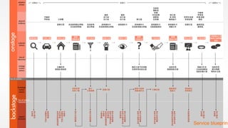 如何進行數位政府的用戶體驗與服務設計的優化  / 唐玄輝