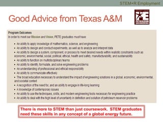 Good Advice from Texas A&M
There is more to STEM than just coursework. STEM graduates
need these skills in any concept of a global energy future.
STEM+R Employment
 