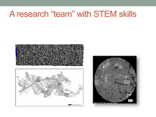 A research “team” with STEM skills
Micro-CT Structure Scan
 