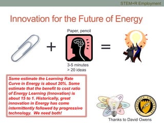 Innovation for the Future of Energy
+ =
Paper, pencil
3-5 minutes
> 20 ideas
Thanks to David Owens
Some estimate the Learning Rate
Curve in Energy is about 20%. Some
estimate that the benefit to cost ratio
of Energy Learning (Innovation) is
about 15 to 1. Historically, great
innovation in Energy has come
intermittently followed by progressive
technology. We need both!
STEM+R Employment
 