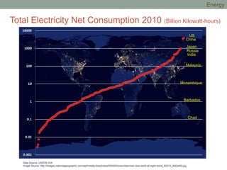 Total Electricity Net Consumption 2010 (Billion Kilowatt-hours)
Data Source: USDOE-EIA
Image Source: http://images.nationalgeographic.com/wpf/media-live/photos/000/620/overrides/new-view-earth-at-night-world_62010_600x450.jpg
US
China
Japan
Russia
India
Malaysia
Mozambique
Barbados
Chad
Energy
 