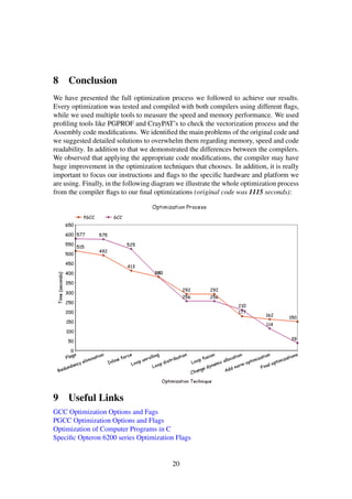 Performance_Programming | PDF