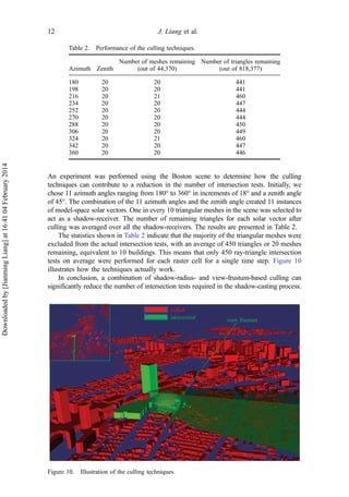 An experiment was performed using the Boston scene to determine how the culling
techniques can contribute to a reduction in the number of intersection tests. Initially, we
chose 11 azimuth angles ranging from 180° to 360° in increments of 18° and a zenith angle
of 45°. The combination of the 11 azimuth angles and the zenith angle created 11 instances
of model-space solar vectors. One in every 10 triangular meshes in the scene was selected to
act as a shadow-receiver. The number of remaining triangles for each solar vector after
culling was averaged over all the shadow-receivers. The results are presented in Table 2.
The statistics shown in Table 2 indicate that the majority of the triangular meshes were
excluded from the actual intersection tests, with an average of 450 triangles or 20 meshes
remaining, equivalent to 10 buildings. This means that only 450 ray-triangle intersection
tests on average were performed for each raster cell for a single time step. Figure 10
illustrates how the techniques actually work.
In conclusion, a combination of shadow-radius- and view-frustum-based culling can
significantly reduce the number of intersection tests required in the shadow-casting process.
Figure 10. Illustration of the culling techniques.
Table 2. Performance of the culling techniques.
Azimuth Zenith
Number of meshes remaining
(out of 44,370)
Number of triangles remaining
(out of 818,377)
180 20 20 441
198 20 20 441
216 20 21 460
234 20 20 447
252 20 20 444
270 20 20 444
288 20 20 450
306 20 20 449
324 20 21 460
342 20 20 447
360 20 20 446
12 J. Liang et al.
Downloadedby[JianmingLiang]at16:4104February2014
 