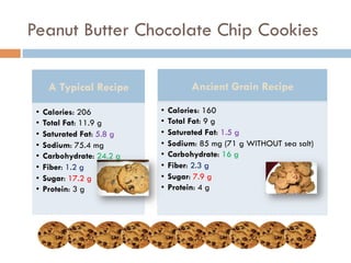 Peanut Butter Chocolate Chip Cookies
A Typical Recipe
•  Calories: 206
•  Total Fat: 11.9 g
•  Saturated Fat: 5.8 g
•  Sodium: 75.4 mg
•  Carbohydrate: 24.2 g
•  Fiber: 1.2 g
•  Sugar: 17.2 g
•  Protein: 3 g
Ancient Grain Recipe
•  Calories: 160
•  Total Fat: 9 g
•  Saturated Fat: 1.5 g
•  Sodium: 85 mg (71 g WITHOUT sea salt)
•  Carbohydrate: 16 g
•  Fiber: 2.3 g
•  Sugar: 7.9 g
•  Protein: 4 g
 