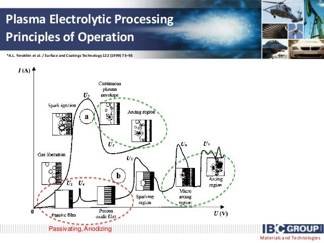 Surface Modification Of Aluminum Titanium And Magnesium Alloys By Pl