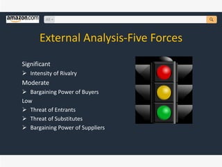 External Analysis-Five Forces
Significant
 Intensity of Rivalry
Moderate
 Bargaining Power of Buyers
Low
 Threat of Entrants
 Threat of Substitutes
 Bargaining Power of Suppliers
 