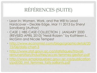 RÉFÉRENCES (SUITE)
• Lean In: Women, Work, and the Will to Lead
Hardcover – Deckle Edge, Mar 11 2013 by Sheryl
Sandberg (Author)
• CASE | HBS CASE COLLECTION | JANUARY 2000
(REVISED APRIL 2010) "Heidi Roizen " by Kathleen L.
McGinn and Nicole Tempest
• http://www.economist.com/blogs/graphicdetail/20
15/06/daily-chart-3
• http://www.stat.gouv.qc.ca/statistiques/travail-
remuneration/industries/acces-femmes-gestion.pdf
• http://www.emploiquebec.gouv.qc.ca/publication
s/pdf/00_imt_femmes_faits-saillants.pdf
 