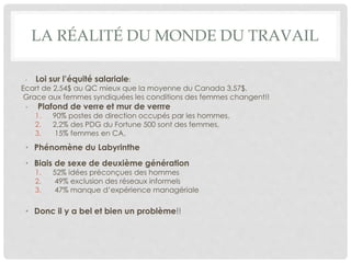 LA RÉALITÉ DU MONDE DU TRAVAIL
• Loi sur l’équité salariale:
Ecart de 2,54$ au QC mieux que la moyenne du Canada 3,57$.
Grace aux femmes syndiquées les conditions des femmes changent!!
• Plafond de verre et mur de verrre
1. 90% postes de direction occupés par les hommes,
2. 2,2% des PDG du Fortune 500 sont des femmes,
3. 15% femmes en CA.
• Phénomène du Labyrinthe
• Biais de sexe de deuxième génération
1. 52% idées préconçues des hommes
2. 49% exclusion des réseaux informels
3. 47% manque d’expérience managériale
• Donc il y a bel et bien un problème!!
 