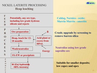 nickel Ore | PPTX