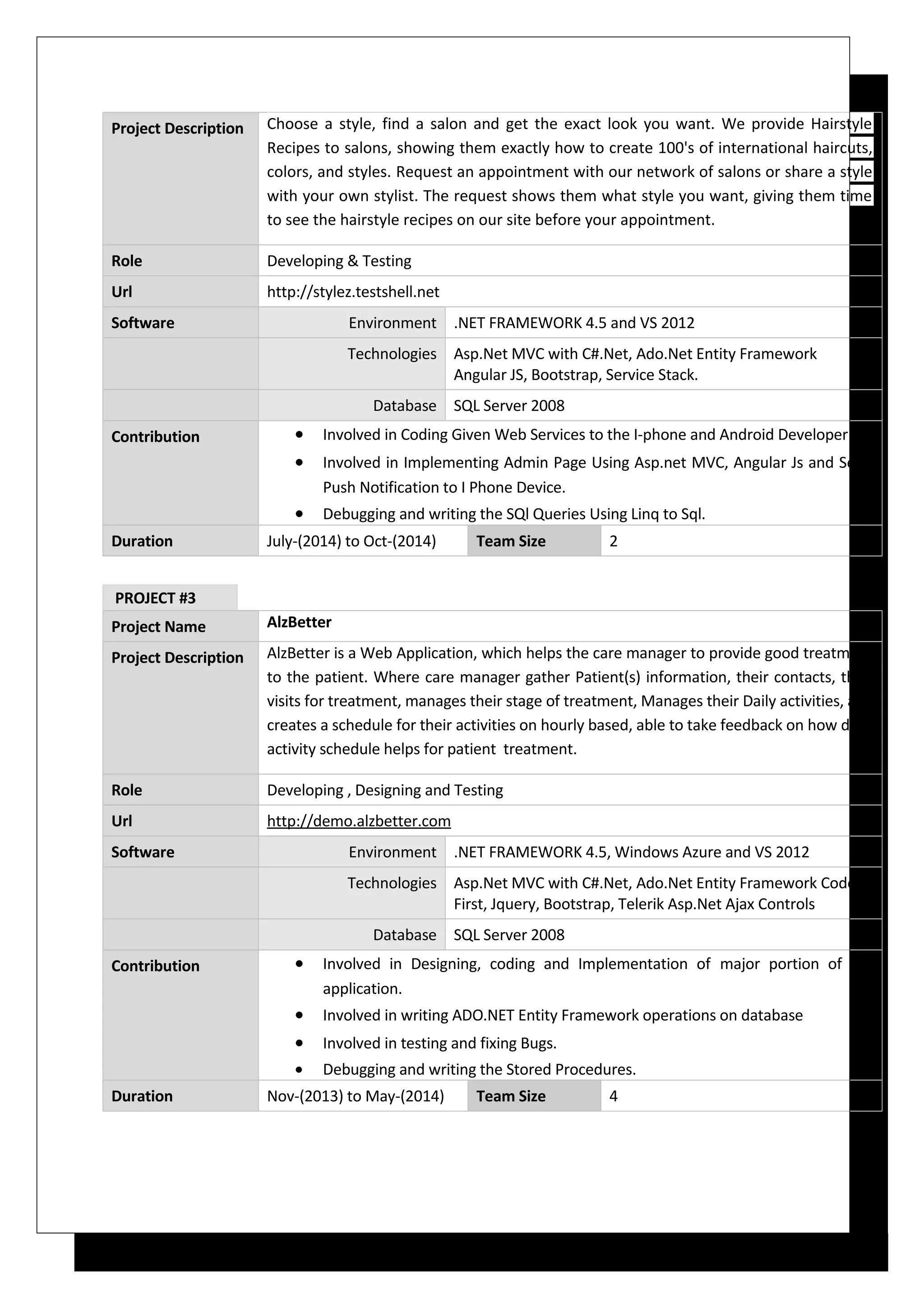 Project Description Choose a style, find a salon and get the exact look you want. We provide Hairstyle
Recipes to salons, showing them exactly how to create 100's of international haircuts,
colors, and styles. Request an appointment with our network of salons or share a style
with your own stylist. The request shows them what style you want, giving them time
to see the hairstyle recipes on our site before your appointment.
Role Developing & Testing
Url http://stylez.testshell.net
Software Environment .NET FRAMEWORK 4.5 and VS 2012
Technologies Asp.Net MVC with C#.Net, Ado.Net Entity Framework
Angular JS, Bootstrap, Service Stack.
Database SQL Server 2008
Contribution • Involved in Coding Given Web Services to the I-phone and Android Developer.
• Involved in Implementing Admin Page Using Asp.net MVC, Angular Js and Send
Push Notification to I Phone Device.
• Debugging and writing the SQl Queries Using Linq to Sql.
Duration July-(2014) to Oct-(2014) Team Size 2
PROJECT #3
Project Name AlzBetter
Project Description AlzBetter is a Web Application, which helps the care manager to provide good treatment
to the patient. Where care manager gather Patient(s) information, their contacts, their
visits for treatment, manages their stage of treatment, Manages their Daily activities, and
creates a schedule for their activities on hourly based, able to take feedback on how daily
activity schedule helps for patient treatment.
Role Developing , Designing and Testing
Url http://demo.alzbetter.com
Software Environment .NET FRAMEWORK 4.5, Windows Azure and VS 2012
Technologies Asp.Net MVC with C#.Net, Ado.Net Entity Framework Code
First, Jquery, Bootstrap, Telerik Asp.Net Ajax Controls
Database SQL Server 2008
Contribution • Involved in Designing, coding and Implementation of major portion of the
application.
• Involved in writing ADO.NET Entity Framework operations on database
• Involved in testing and fixing Bugs.
• Debugging and writing the Stored Procedures.
Duration Nov-(2013) to May-(2014) Team Size 4
 