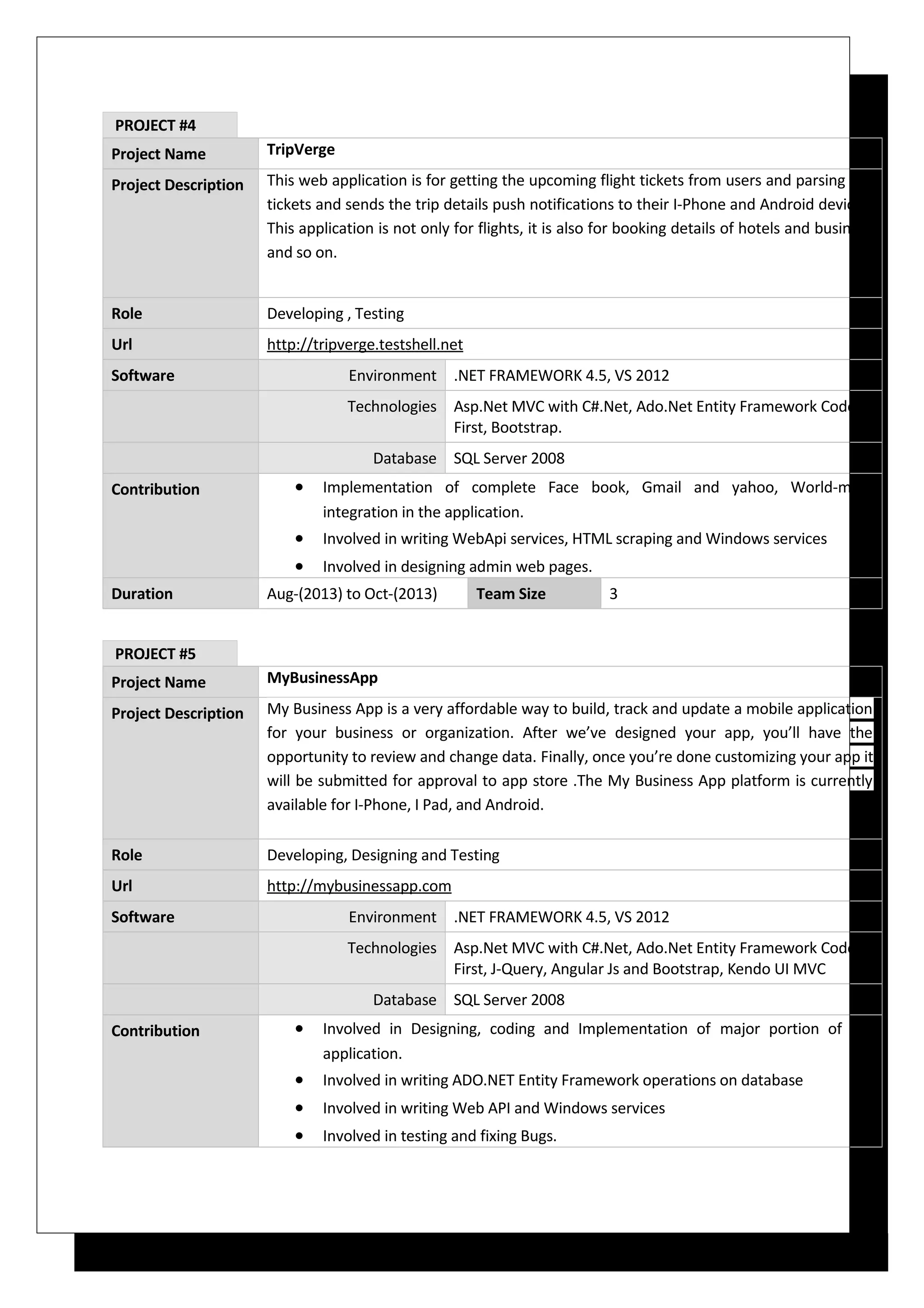 PROJECT #4
Project Name TripVerge
Project Description This web application is for getting the upcoming flight tickets from users and parsing the
tickets and sends the trip details push notifications to their I-Phone and Android devices.
This application is not only for flights, it is also for booking details of hotels and business
and so on.
Role Developing , Testing
Url http://tripverge.testshell.net
Software Environment .NET FRAMEWORK 4.5, VS 2012
Technologies Asp.Net MVC with C#.Net, Ado.Net Entity Framework Code
First, Bootstrap.
Database SQL Server 2008
Contribution • Implementation of complete Face book, Gmail and yahoo, World-mate
integration in the application.
• Involved in writing WebApi services, HTML scraping and Windows services
• Involved in designing admin web pages.
Duration Aug-(2013) to Oct-(2013) Team Size 3
PROJECT #5
Project Name MyBusinessApp
Project Description My Business App is a very affordable way to build, track and update a mobile application
for your business or organization. After we’ve designed your app, you’ll have the
opportunity to review and change data. Finally, once you’re done customizing your app it
will be submitted for approval to app store .The My Business App platform is currently
available for I-Phone, I Pad, and Android.
Role Developing, Designing and Testing
Url http://mybusinessapp.com
Software Environment .NET FRAMEWORK 4.5, VS 2012
Technologies Asp.Net MVC with C#.Net, Ado.Net Entity Framework Code
First, J-Query, Angular Js and Bootstrap, Kendo UI MVC
Database SQL Server 2008
Contribution • Involved in Designing, coding and Implementation of major portion of the
application.
• Involved in writing ADO.NET Entity Framework operations on database
• Involved in writing Web API and Windows services
• Involved in testing and fixing Bugs.
 