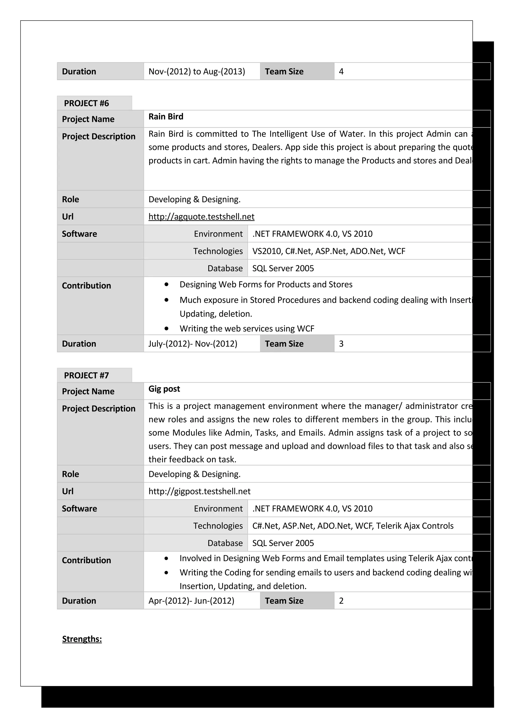 Duration Nov-(2012) to Aug-(2013) Team Size 4
PROJECT #6
Project Name Rain Bird
Project Description Rain Bird is committed to The Intelligent Use of Water. In this project Admin can add
some products and stores, Dealers. App side this project is about preparing the quote of
products in cart. Admin having the rights to manage the Products and stores and Dealers.
Role Developing & Designing.
Url http://agquote.testshell.net
Software Environment .NET FRAMEWORK 4.0, VS 2010
Technologies VS2010, C#.Net, ASP.Net, ADO.Net, WCF
Database SQL Server 2005
Contribution • Designing Web Forms for Products and Stores
• Much exposure in Stored Procedures and backend coding dealing with Insertion,
Updating, deletion.
• Writing the web services using WCF
Duration July-(2012)- Nov-(2012) Team Size 3
PROJECT #7
Project Name Gig post
Project Description This is a project management environment where the manager/ administrator create
new roles and assigns the new roles to different members in the group. This includes
some Modules like Admin, Tasks, and Emails. Admin assigns task of a project to some
users. They can post message and upload and download files to that task and also send
their feedback on task.
Role Developing & Designing.
Url http://gigpost.testshell.net
Software Environment .NET FRAMEWORK 4.0, VS 2010
Technologies C#.Net, ASP.Net, ADO.Net, WCF, Telerik Ajax Controls
Database SQL Server 2005
Contribution • Involved in Designing Web Forms and Email templates using Telerik Ajax controls
• Writing the Coding for sending emails to users and backend coding dealing with
Insertion, Updating, and deletion.
Duration Apr-(2012)- Jun-(2012) Team Size 2
Strengths:
 