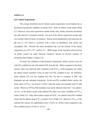 120
4.4 RESULTS
4.4.1 Abiotic Experiments
The average dissolution rate for abiotic reactor experiments varied slightly due to
geochemical parameters (addition of acetate, S2O3
2-
, both, or neither) of the media (Table
4.1). However, once each experiment reached steady state, abiotic limestone dissolution
rate, pH, and [Ca2+
] remained constant. For each of the abiotic experiments steady state
was reached within 24 hours of initiation. During initial equilibration with limestone the
pH rose to ~8.3 which is consistent with a water in equilibrium with calcite and
atmospheric CO2. Overall, the mean dissolution rate over the entirety of the abiotic
experiment was 2.97 × 10-11
mol•cm-2
•s-1
. SEM images of the limestone retrieved from
an abiotic reactor run under identical conditions showed no obvious evidence of
dissolution (See Chapter 2: Figure 2.3).
To mimic the conditions of the bioreactor experiments, abiotic reactors were run
with CO2 scrubbed air and with ambient CO2 from the lab. When compared to the biotic
reactors, there was relatively little variability in the δ13
CCO2 of the headspace gas within
the abiotic reactor regardless if the air input was CO2 scrubbed or not. By definition,
when ambient CO2 was not supplied CO2 flux was due to exchange of DIC with
headspace gas and carbonate dissolution. In the non-CO2 scrubbed abiotic reactor, the
mean value of δ13
CCO2 was lowest (-12.6‰) when the media was amended with 9.7 mM
acetate. However, δ13
CO2 of the headspace was nearly identical when S2O3
2-
was added (-
12.1‰). In the abiotic reactor with ambient CO2, there was minor variability in δ13
CCO2
values (Table 4.2). Only when neither acetate nor S2O3
2-
was added to the CO2 scrubbed
reactor did the abiotic mean δ13
CCO2 reached -8.1‰ (Table 4.3). However, δ13
CCO2 of the
ambient CO2 reactor was significantly lower (-19.2‰ to -18.6‰) when compared to the
CO2 scrubbed reactor (-12.6‰ to -8.1‰).
 