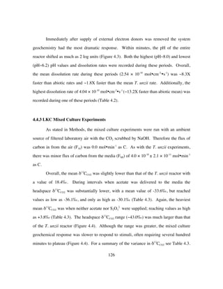 126
Immediately after supply of external electron donors was removed the system
geochemistry had the most dramatic response. Within minutes, the pH of the entire
reactor shifted as much as 2 log units (Figure 4.3). Both the highest (pH~8.0) and lowest
(pH~6.2) pH values and dissolution rates were recorded during these periods. Overall,
the mean dissolution rate during these periods (2.54 × 10-10
mol•cm-2.
•s-1
) was ~8.3X
faster than abiotic rates and ~1.8X faster than the mean T. unzii rate. Additionally, the
highest dissolution rate of 4.04 × 10-10
mol•cm-2
•s-1
(~13.2X faster than abiotic mean) was
recorded during one of these periods (Table 4.2).
4.4.3 LKC Mixed Culture Experiments
As stated in Methods, the mixed culture experiments were run with an ambient
source of filtered laboratory air with the CO2 scrubbed by NaOH. Therefore the flux of
carbon in from the air (FAI) was 0.0 mol•min-1
as C. As with the T. unzii experiments,
there was minor flux of carbon from the media (FMI) of 4.0 × 10-10
± 2.1 × 10-11
mol•min-1
as C.
Overall, the mean δ13
CCO2 was slightly lower than that of the T. unzii reactor with
a value of 18.4‰. During intervals when acetate was delivered to the media the
headspace δ13
CCO2 was substantially lower, with a mean value of -33.6‰, but reached
values as low as -36.1‰, and only as high as -30.1‰ (Table 4.3). Again, the heaviest
mean δ13
CCO2 was when neither acetate nor S2O3
2-
were supplied; reaching values as high
as +3.8‰ (Table 4.3). The headspace δ13
CCO2 range (~43.0‰) was much larger than that
of the T. unzii reactor (Figure 4.4). Although the range was greater, the mixed culture
geochemical response was slower to respond to stimuli, often requiring several hundred
minutes to plateau (Figure 4.4). For a summary of the variance in δ13
CCO2 see Table 4.3.
 