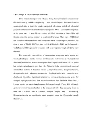 132
4.4.4 Changes in Mixed Culture Community
Three microbial samples were collected during these experiments for community
characterization by 16S rRNA sequencing. I used the resulting data, in conjunction with
geochemical data, to infer the putative ecological role during periods of substantial
geochemical variation within the bioreactor ecosystem. Once I classified the sequences
at the genus level, I was able to examine individual responses of these OTUs and
identify guilds that respond similarly to geochemical variables. There were ~30,216 total
raw sequences obtained from the three samples for which sequencing was performed. Of
those, a total of 21,488 (LKC-Inoculant – 6318, C-Limited – 7845, and C-Amended –
7325) bacterial 16S high-quality sequences with an average read length of 420 bp were
obtained.
The taxonomic compositions of communities composing each sample are
visualized in Figure 4.6 and a complete list the detected bacterial taxa (>1% proportional
abundance) summarized at the class and genus level, is provided in Table 4.5. 19 genera
had a relative abundance of more than 1%. At this level, the composition of microbial
communities included 8 bacterial classes: Alphaproteobacteria, Betaproteobacteria,
Deltaproteobacteria, Gammaproteobacteria, Epsilonproteobacteria, Actinobacteria,
Bacilli, and Clostridia. Significant variation was obvious at this taxonomic level. For
example, Alphaproteobacteria and Betaproteobacteria were abundant within the C-
Limited sample, but not the inoculant or the C-Amended sample (Figure 4.6). Although,
Epsilonproteobacteria are abundant in the inoculant (51.0%) they are nearly absent in
both the C-Limited and C-Amended samples (Figure 4.6). Additionally,
Deltaproteobacteria are significantly more abundant within the C-Amended sample
(Figure 4.6).
 