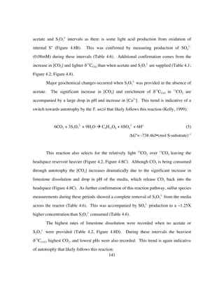 141
acetate and S2O3
2-
intervals as there is some light acid production from oxidation of
internal So
(Figure 4.8B). This was confirmed by measuring production of SO4
2−
(0.08mM) during these intervals (Table 4.6). Additional confirmation comes from the
increase in [CO2] and lighter δ13
CCO2 than when acetate and S2O3
2-
are supplied (Table 4.1;
Figure 4.2; Figure 4.8).
Major geochemical changes occurred when S2O3
2-
was provided in the absence of
acetate. The significant increase in [CO2] and enrichment of δ13
CCO2 in 13
CO2 are
accompanied by a large drop in pH and increase in [Ca2+
]. This trend is indicative of a
switch towards autotrophy by the T. unzii that likely follows this reaction (Kelly, 1999):
6CO2 + 3S2O3
2–
+ 9H2O à C6H12O6 + 6SO4
2–
+ 6H+
(5)
ΔGo
= -738.4kJ•(mol S-substrate)−1
This reaction also selects for the relatively light 12
CO2 over 13
CO2 leaving the
headspace reservoir heavier (Figure 4.2, Figure 4.8C). Although CO2 is being consumed
through autotrophy the [CO2] increases dramatically due to the significant increase in
limestone dissolution and drop in pH of the media, which release CO2 back into the
headspace (Figure 4.8C). As further confirmation of this reaction pathway, sulfur species
measurements during these periods showed a complete removal of S2O3
2-
from the media
across the reactor (Table 4.6). This was accompanied by SO4
2-
production to a ~1.25X
higher concentration than S2O3
2-
consumed (Table 4.6).
The highest rates of limestone dissolution were recorded when no acetate or
S2O3
2-
were provided (Table 4.2, Figure 4.8D). During these intervals the heaviest
δ13
CCO2, highest CO2, and lowest pHs were also recorded. This trend is again indicative
of autotrophy that likely follows this reaction:
 