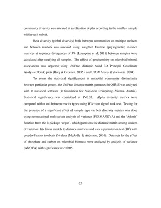 63
community diversity was assessed at rarefication depths according to the smallest sample
within each subset.
Beta diversity (global diversity) both between communities on multiple surfaces
and between reactors was assessed using weighted UniFrac (phylogenetic) distance
matrices at sequence divergences of 3% (Lozupone et al, 2011) between samples were
calculated after rarefying all samples. The effect of geochemistry on microbial/mineral
associations was depicted using UniFrac distance based 3D Principal Coordinate
Analysis (PCoA) plots (Borg & Groenen, 2005), and UPGMA trees (Felsenstein, 2004).
To assess the statistical significances in microbial community dissimilarity
between particular groups, the UniFrac distance matrix generated in QIIME was analyzed
with R statistical software (R foundation for Statistical Computing, Vienna, Austria).
Statistical significance was considered at P<0.05. Alpha diversity metrics were
compared within and between reactor types using Wilcoxon signed rank test. Testing for
the presence of a significant effect of sample type on beta diversity metrics was done
using permutational multivariate analysis of variance (PERMANOVA) and the ‘Adonis’
function from the R package ‘vegan’, which partitions the distance matrix among sources
of variation, fits linear models to distance matrices and uses a permutation test (105
) with
pseudo-F ratios to obtain P-values (McArdle & Anderson, 2001). Data sets for the effect
of phosphate and carbon on microbial biomass were analyzed by analysis of variance
(ANOVA) with significance at P<0.05.
 