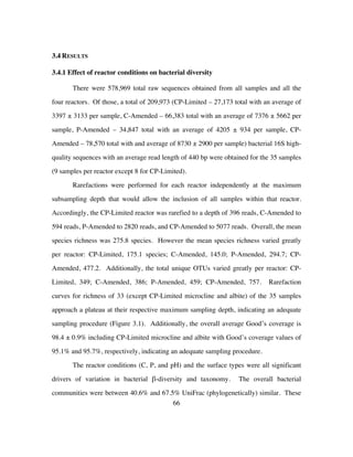66
3.4 RESULTS
3.4.1 Effect of reactor conditions on bacterial diversity
There were 578,969 total raw sequences obtained from all samples and all the
four reactors. Of those, a total of 209,973 (CP-Limited – 27,173 total with an average of
3397 ± 3133 per sample, C-Amended – 66,383 total with an average of 7376 ± 5662 per
sample, P-Amended – 34,847 total with an average of 4205 ± 934 per sample, CP-
Amended – 78,570 total with and average of 8730 ± 2900 per sample) bacterial 16S high-
quality sequences with an average read length of 440 bp were obtained for the 35 samples
(9 samples per reactor except 8 for CP-Limited).
Rarefactions were performed for each reactor independently at the maximum
subsampling depth that would allow the inclusion of all samples within that reactor.
Accordingly, the CP-Limited reactor was rarefied to a depth of 396 reads, C-Amended to
594 reads, P-Amended to 2820 reads, and CP-Amended to 5077 reads. Overall, the mean
species richness was 275.8 species. However the mean species richness varied greatly
per reactor: CP-Limited, 175.1 species; C-Amended, 145.0; P-Amended, 294.7; CP-
Amended, 477.2. Additionally, the total unique OTUs varied greatly per reactor: CP-
Limited, 349; C-Amended, 386; P-Amended, 459; CP-Amended, 757. Rarefaction
curves for richness of 33 (except CP-Limited microcline and albite) of the 35 samples
approach a plateau at their respective maximum sampling depth, indicating an adequate
sampling procedure (Figure 3.1). Additionally, the overall average Good’s coverage is
98.4 ± 0.9% including CP-Limited microcline and albite with Good’s coverage values of
95.1% and 95.7%, respectively, indicating an adequate sampling procedure.
The reactor conditions (C, P, and pH) and the surface types were all significant
drivers of variation in bacterial β-diversity and taxonomy. The overall bacterial
communities were between 40.6% and 67.5% UniFrac (phylogenetically) similar. These
 