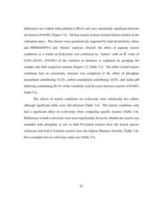 67
differences are evident when plotted in PCoA and were statistically significant between
all reactors (P<0.001; Figure 3.2). All four reactor systems formed distinct clusters in the
ordination space. The clusters were quantitatively supported by high dissimilarity values
and PERMANOVA and ‘Adonis’ analyses. Overall, the effect of separate reactor
conditions as a whole on β-diversity was confirmed by ‘Adonis’ with an R2
value of
0.456 (45.6%, P<0.001) of the variation in distances is explained by grouping the
samples into their respective reactors (Figure 3.2, Table 3.3). The effect overall reactor
conditions had on community structure was comprised of the effect of phosphate
amendment contributing 23.2%, carbon amendment contributing 16.5%, and media pH
buffering contributing 20.1% of the variability in β-diversity between reactors (P<0.001;
Table 3.3).
The effects of reactor conditions on α-diversity were statistically less robust,
although significant shifts were still detected (Table 3.4). The reactor conditions only
had a significant effect on α-diversity when comparing specific reactors (Table 3.4).
Differences in both α-diversity were most significantly driven by whether the reactor was
amended with phosphate or not as both P-Limited reactors have the lowest species
richnesses and both C-Limited reactors have the highest Shannon diversity (Table 3.4).
For a complete list of α-diversity values see (Table 3.5).
 