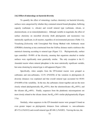 73
3.4.2 Effect of mineralogy on bacterial diversity
To quantify the effect of mineralogy (surface chemistry) on bacterial diversity,
surfaces were categorized by whether they contained mineral bound phosphate, buffering
capacity (carbonate vs. silicate) and overall mineral type (carbonate, silicate, or
aluminosilicate, or no mineral/planktonic). Although variable in magnitude, the effect of
surface chemistry on microbial diversity (both phylogenetic and taxonomic) was
statistically significant, in all reactors, regardless of environmental pressures (Table 3.3).
Visualizing β-diversity with Unweighted Pair Group Method with Arithmetic mean
(UPGMA) clustering as tree constructed from the UniFrac distance matrix reinforces this
statistical clustering according to mineral type (Figure 3.3). Phylogenetically, surface
type controlled ~70-90% of the diversity, meaning that organisms attached to similar
surfaces were significantly more genetically similar. The only exception is the C-
Amended reactor where mineral phosphate is the most statistically significant variable,
but some clustering by mineral type is still apparent (Figure 3.3b).
Specifically, when samples from the CP-Limited reactor were grouped as
carbonates and non-carbonates, 12.3% (P=0.036) of the variation in phylogenetic β-
diversity distances was explained and that overall mineral type accounted for 69.8%
(P=0.009) of the variability. In the tree, the carbonates cluster together and are the most
closely related phylogenetically (Øsim>93%), then the aluminosilicates (Øsim>85%), and
the silicates (Øsim>48%). Finally, sequences from the planktonic microorganisms are
most closely related to the silicate cluster, but Øsim<36% similar phylogenetically (Figure
3.3a).
Similarly, when sequences in the CP-Amended reactor were grouped I found an
even greater impact on phylogenetic distances from carbonate vs. non-carbonates
(R2
=73.4, P<0.012) and overall mineral type (R2
=88.3, P<0.003). Viewing the tree, the
 