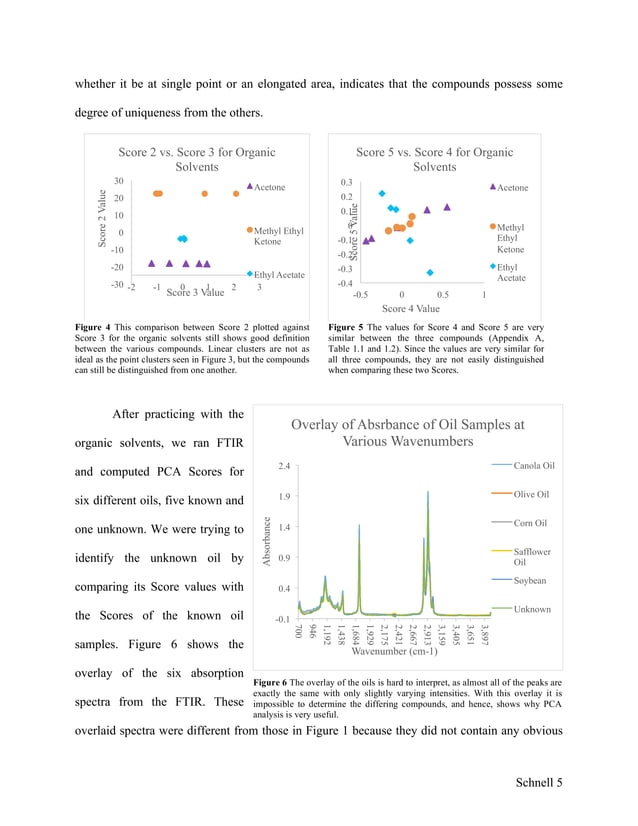 FTIR Lab Report PDF