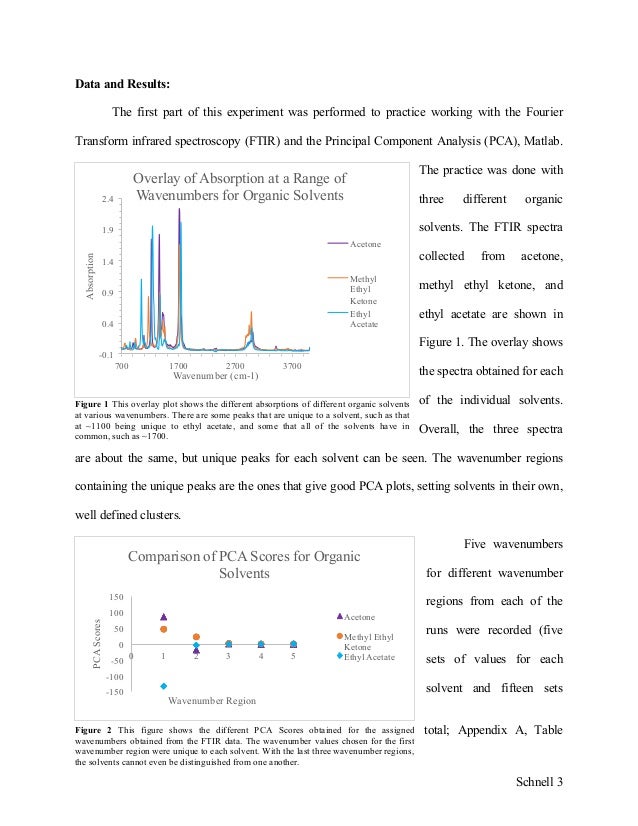 FTIR Lab Report