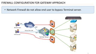 FIREWALL CONFIGURATION FOR GATEWAY APPROACH
11
• Network Firewall do not allow end user to bypass Terminal server.
RDP
Internal User
Access Over LAN
Remote Users
VPN
RDP
Terminal Server
 