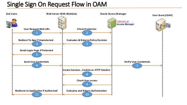 Presentation- on OIM