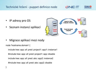 Technické řešení - puppet definice node
• IP adresy pro OS
• Seznam instancí aplikací
• Migrace aplikací mezi nody
node 'hostname.domain' {
include tree::app::af::pred::project1::app1::instance1
#include tree::app::af::pred::project1::app::disable
include tree::app::af::pred::abc::app2::instance2
#include tree::app::af::pred::abc::app2::disable
}
 