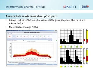 Transformační analýza - přístup
Analýza byla založena na dvou přístupech
• Interní znalost průběhu a charakteru zátěže jednotlivých aplikací v rámci
měsíce i roku
• Měřením technologií CIRBA
 