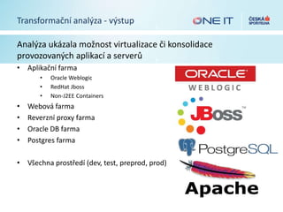Transformační analýza - výstup
Analýza ukázala možnost virtualizace či konsolidace
provozovaných aplikací a serverů
• Aplikační farma
• Oracle Weblogic
• RedHat Jboss
• Non-J2EE Containers
• Webová farma
• Reverzní proxy farma
• Oracle DB farma
• Postgres farma
• Všechna prostředí (dev, test, preprod, prod)
 