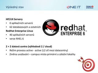 Výsledný stav
HP/UX Servery
• 0 aplikačních serverů
• 62 databázových a ostatních
RedHat Enterprise Linux
• 40 aplikačních serverů
• verze RHEL 6
2 + 2 datová centra (výhledově 2 / cloud)
• Režim provozu active - active (L2 síť mezi datacentry)
• Změna uvažování – campus místo primární a záložní lokality
 