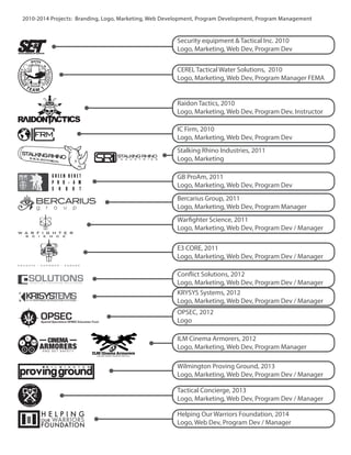 Security equipment & Tactical Inc. 2010
Logo, Marketing, Web Dev, Program Dev
CEREL Tactical Water Solutions, 2010
Logo, Marketing, Web Dev, Program Manager FEMA
Raidon Tactics, 2010
Logo, Marketing, Web Dev, Program Dev, Instructor
IC Firm, 2010
Logo, Marketing, Web Dev, Program Dev
Stalking Rhino Industries, 2011
Logo, Marketing
GB ProAm, 2011
Logo, Marketing, Web Dev, Program Dev
Bercarius Group, 2011
Logo, Marketing, Web Dev, Program Manager
Warfighter Science, 2011
Logo, Marketing, Web Dev, Program Dev / Manager
E3 CORE, 2011
Logo, Marketing, Web Dev, Program Dev / Manager
Conflict Solutions, 2012
Logo, Marketing, Web Dev, Program Dev / Manager
KRYSYS Systems, 2012
Logo, Marketing, Web Dev, Program Dev / Manager
OPSEC, 2012
Logo
ILM Cinema Armorers, 2012
Logo, Marketing, Web Dev, Program Manager
Wilmington Proving Ground, 2013
Logo, Marketing, Web Dev, Program Dev / Manager
Tactical Concierge, 2013
Logo, Marketing, Web Dev, Program Dev / Manager
Helping Our Warriors Foundation, 2014
Logo, Web Dev, Program Dev / Manager
2010-2014 Projects: Branding, Logo, Marketing, Web Development, Program Development, Program Management
 