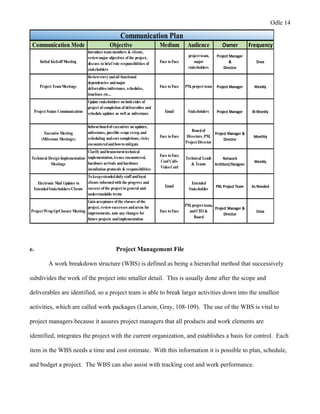 Odle 14
Communication Mode Objective Medium Audience Owner Frequency
Initial Kickoff Meeting
Introduce team members & clients,
reviewmajor objectives of the project,
discuss in brief role responsibilities of
stakeholders
Face to Face
project team,
major
stakeholders
Project Manager
&
Director
Once
Project TeamMeetings
Reviewevery andall functional
dependencies andmajor
deliverables/milestones, schedules,
timelines etc...
Face to Face PM, project team Project Manager Weekly
Project Status Communication
Update stakeholders on both sides of
project of completion of deliverables and
schedule updates as well as milestones Email Stakeholders Project Manager Bi-Weekly
Executive Meeting
(Milestone Meetings)
Informboardof executives on updates,
milestones, possible scope creep, and
scheduling andcost completions, risks
encounteredandhowto mitigate
Face to Face
Boardof
Directors, PM,
Project Director
Project Manager &
Director
Monthly
Technical Design Implementation
Meetings
Clarify andbrainstormtechnical
implementation, issues encountered,
hardware arrivals andhardware
installation protocols & responsibilities
Face to Face
Conf Calls
Video Conf
Technical Leads
& Teams
Network
Architect/Designer
Weekly
Electronic Mail Updates to
ExtendedStakeholders/Clients
To keepextendeddaily staff andloyal
clients informedwith the progress and
success of the project in general and
understandable terms
Email
Extended
Stakeholder
PM, Project Team As Needed
Project WrapUp/Closure Meeting
Gain acceptance of the closure of the
project, reviewsuccesses andareas for
improvements, note any changes for
future projects andimplementation
Face to Face
PM, project team,
andCEO &
Board
Project Manager &
Director
Once
Communication Plan
e. Project Management File
A work breakdown structure (WBS) is defined as being a hierarchal method that successively
subdivides the work of the project into smaller detail. This is usually done after the scope and
deliverables are identified, so a project team is able to break larger activities down into the smallest
activities, which are called work packages (Larson, Gray, 108-109). The use of the WBS is vital to
project managers because it assures project managers that all products and work elements are
identified, integrates the project with the current organization, and establishes a basis for control. Each
item in the WBS needs a time and cost estimate. With this information it is possible to plan, schedule,
and budget a project. The WBS can also assist with tracking cost and work performance.
 