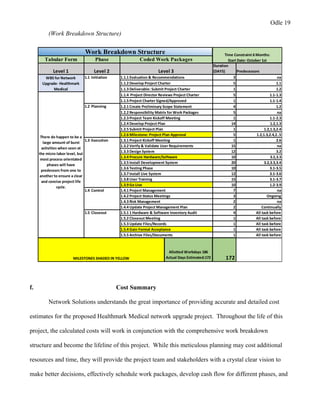 Odle 19
(Work Breakdown Structure)
Tabular Form Phase
Level 1 Level 2
Duration
(DAYS) Predecessors
3 na
5 1.1
1 1.2
5 1.1-1.3
1 1.1-1.4
4 1.2
5 na
1 1.1-2.3
14 1.2,1.3
1 1.2,1.3,2.4
5 1.2,1.3,2.4,2..5
1 2.6
15 na
12 3.2
10 3.2,3.3
20 3.2,3.3,3.4
10 3.1-3.5
12 3.1-3.6
15 3.1-3.7
10 1.2-3.9
7 na
3 Ongoing
2 na
2 Continually
4 All task before
1 All task before
1 All task before
1 All task before
1 All task before
Allotted Workdays 186
Actual Days Estimated:172 172
1.3 Execution
1.4 Control
There do happen to be a
large amount of burst
activities when seen at
the micro-labor level, but
most process orientated
phases will have
predessors from one to
another to ensure a clear
and concise project life
cycle.
1.2.5 Submit Project Plan
Work Breakdown Structure
Coded Work Packages
WBS for Network
Upgrade- Healthmark
Medical
Level 3
1.1.1 Evaluation & Recommendations
1.1.2 Develop Project Charter
1.1.3 Deliverable: Submit Project Charter
1.1.4 Project Director Reviews Project Charter
1.1 Initiation
1.2 Planning
1.1.5 Project Charter Signed/Approved
1.2.1 Create Preliminary Scope Statement
1.2.2 Responsibility Matrix for Work Packages
1.2.3 Project Team Kickoff Meeting
1.2.4 Develop Project Plan
1.3.9 Go Live
1.4.1 Project Management
1.3.1 Project Kickoff Meeting
1.3.2 Verify & Validate User Requirements
1.3.3 Design System
1.3.4 Procure Hardware/Software
1.3.5 Install Development System
1.5.5 Archive Files/Documents
Time Constraint 6 Months:
Start Date: October 1st
1.4.3 Risk Management
1.4.4 Update Project Management Plan
1.5.1 1 Hardware & Software Inventory Audit
1.5.2 Closeout Meeting
1.5.3 Update Files/Records
1.5.4 Gain Formal Acceptance
1.3.6 Testing Phase
1.3.7 Install Live System
1.3.8 User Training
1.4.2 Project Status Meetings
1.2.6 Milestone: Project Plan Approval
MILESTONES SHADED IN YELLOW
1.5 Closeout
f. Cost Summary
Network Solutions understands the great importance of providing accurate and detailed cost
estimates for the proposed Healthmark Medical network upgrade project. Throughout the life of this
project, the calculated costs will work in conjunction with the comprehensive work breakdown
structure and become the lifeline of this project. While this meticulous planning may cost additional
resources and time, they will provide the project team and stakeholders with a crystal clear vision to
make better decisions, effectively schedule work packages, develop cash flow for different phases, and
 