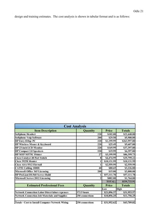 Odle 21
design and training estimates. The cost analysis is shown in tabular format and is as follows:
Item Description Quantity Price Totals
Softphone Headset 220 $102.00 $22,440.00
Softphone Voip Software 200 $29.50 $5,900.00
HP Envy 810qe PC 220 $1,199.99 $263,997.80
HP Wireless Mouse & Keyboard 220 $25.49 $5,607.80
HP 23-inch LCD Monitor 220 $169.99 $37,397.80
HP Compact 2.0 Speakers 220 $19.99 $4,397.80
HP MFP M575C Printer 27 $3,199.99 $86,399.73
Cisco Catalyst 48 Port Switch 8 $4,474.99 $35,799.22
Cisco 3925E Router 1 $10,131.99 $10,131.99
Cisco ASA 5512 Firewall 1 $2,559.99 $2,559.99
CAT5E Cabling 1000ft 40 $80.65 $3,226.00
Microsoft Office 365 Licensing 200 $15.00 $3,000.00
HP ProLiant DL560 Server Build 1 $57,111.78 $57,111.78
Microsoft Server 2012 Licensing 2 $882.00 $1,764.00
TOTAL: $539,733.91
Estimated Professional Fees Quantity Price Totals
Low High
Network Connection Labor Direct labor expenses 373.5 hours $21,096.37 $31,953.57
Network Connection Job Materials and Supplies 250 connections $10,856.25 $11,756.25
Totals - Cost to Install Computer Network Wiring 250 connections $31,952.62 $43,709.82
Cost Analysis
 