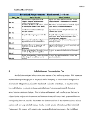 Odle 9
Technical Requirements
Req_ID Description Justification
TR-001
Must install each employee with an HP
computer with 64-bit operating system,
speakers, monitors, andmouse
Improve every aspect of business andsales, current
computers are over 8 years oldandcrash constantly
TR-002
Installation of softphone VoIP software, as well
as have softphone headsets (VOIP phones)
Will enhance customer service anddrastically improve
speed, andeven ergonomics for employees
TR-003
Coordinate the installation of fiber-optic
backbone via the ISP
Improvedspeeds andreliability for information and
communication systems
TR-004
Proper IP addressing ranges andstatic IP's Proper IP addressing will accommodate many users,
andis logical. Static IP's are integral for servers,
switches, firewalls, andprinters
TR-005
Printers must be installedaccording to
departments andmust be multifunctional
Most employees utilize all features of the printers:
print, copy, scan, fax
TR-006
Installation of server for data storage and
applications, must be able to handle 5
departments
Imperative to healthmarks success to have reliable and
quick access to company data
TR-007
Testing andinstallation of all switches needed,
most likely 48 port, 2 switches per floor
To ensure best path selection for internal Healthmark
Users
TR-008
Testing andinstallation of a router andfirewall
is key along with any additional security
measures
To ensure upto date internal network security and
protect sensitive data
Technical Requirements - Healthmark Medical
d. Stakeholders and Communication Plan
A stakeholder analysis is imperative to the success of any and every project. This important
step will identify the key players in the project while attempting to assess their level of perceived
involvement. The proposed project for Healthmark Medical is no different. In fact, that is why
Network Solutions is going to evaluate each stakeholders’ communication needs through a
power/interest mapping technique. This technique will evaluate each member/group that may be
affected by the project and then rate each of them on the two different criteria, power and interest.
Subsequently, this will place the stakeholder into a specific section of the map which could include
sections such as: keep satisfied, manage closely, provide general information, or keep informed.
Furthermore, this process will reduce wasted human and information resources that could have
 