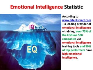 http://coachingleaders.emotional-climate.com/
how-leadership-emotional-intelligence-and-coaching-fit-together-royalty-free...