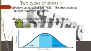 Positive stress, called EUSTRESS – This stress helps us
to fight challenges and grow.
Negative stress, called DISTRESS – This stress
deplete our energy and destroy our life.
Two types of stress :-
 