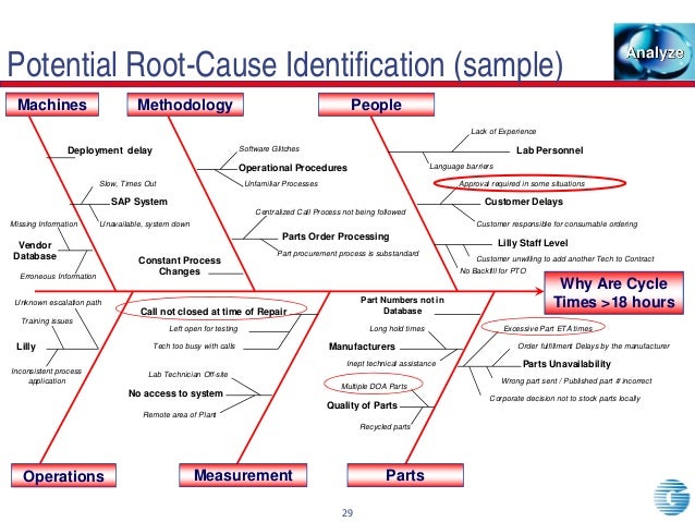 root cause paper Description: this relatively simple tool helps analyze root causes and effects of a have them write their ideas on separate pieces of paper and affix each root. root cause paper Description: this relatively simple tool helps analyze root causes and effects of a have them write their ideas on separate pieces of paper and affix each root.