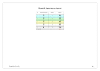 Πίνακας 4. Χαρακτηριστικά εξωστών 
Α/Α ΜΠΑΛΚΟΝΙΑ OΡΟΦΟΥ 
m2 
ΟΡΟΦΟΙ ΣΥΝΟΛΟ 
m2 
1 120 7 840 
2 120 7 840 
3 120 6 720 
4 120 6 720 
5 120 5 600 
6 120 5 600 
7 120 3 360 
8 88 3 264 
9 88 2 176 
ΣΥΝΟΛΟ 5240 
Πασχαλίδου Αννούλα 61 
 