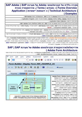 ‫תבניות/טפסי‬ ‫של‬ ‫כללית‬ ‫סקירה‬Adobe‫מערכת‬ ‫של‬SAP(SAP Adobe
Forms Overview:)-( ‫מונחים‬Terms,)‫טכנית‬ ‫ארכיטקטורה‬
(Technical Architecture‫ו‬ )-( ‫יישומיות‬ ‫דוגמאות‬Application
Examples)
‫אדריכאל‬‫ות/ארכיטקטורת‬‫תבנית/טופס‬Adobe‫של‬‫מערכת‬SAP(SAP Adobe Form Architecture)
‫תבניות/טפסי‬ ‫קריאת‬Adobe(Adobe Forms Calling)( ‫יישום‬ ‫תוכנית‬ ‫במסגרת‬Application Program)
( ‫היישום‬ ‫נתוני‬ ‫איסוף‬Application Data Collection)
‫השגת/קבלת‬‫ממשק‬ ‫שדות‬‫תבנית/טופס‬Adobe‫מערכת‬ ‫של‬SAP(SAP Adobe Form Interface Fields Get)
‫ת‬ ‫יצירת‬‫בנית/טופס‬Adobe‫מערכת‬ ‫של‬SAP(SAP Adobe Form Create( ‫טבלה‬ ‫לתצוגת‬ )Table Display‫בסיסי‬ ‫טבלת‬ ‫עבור‬ )-‫נתונים‬
( "‫ה"שקופה‬Transparent Database Table:)-SBOOK
‫תבנית/טופס‬ ‫במסגרת‬ ‫תקנ/ית/רגיל/ה‬ ‫מלל‬ ‫מחרוזת/קטע‬Adobe( [Adobe Form Standard Text/‫הטרנזקציה‬ ‫מתוך‬ )( ‫פעילות‬
Transaction:)-SO10( [ ‫תקנ/ית/רגיל/ה‬ ‫מלל‬ ‫מחרוזת/קטע‬ ‫עורך‬ [Standard Text Editor] )
‫תבנית/טופס‬ ‫יצירת‬Adobe‫פשוט/ה‬‫של‬‫מערכת‬SAP(Simple SAP Adobe Form Create)‫ו‬-‫במסגרת‬ ‫הפעלתו/ה‬‫יישום‬‫רשת‬ ‫תוכנית‬
:‫ה‬ ‫בשפת‬ ‫גמישה/ניידת‬-ABAP(ABAP WebDynpro Application)
)*(‫המלצת‬‫ה‬( ‫מחבר‬Author Recommendation):-‫ה‬ ‫ביישום‬ ‫ראשית‬ ‫להתחיל‬ ‫רצוי‬‫דוגמ‬‫אות‬(Examples Implementation)‫ורק‬ ,
‫התאורתיים‬ ‫לחלקים‬ ‫לפנות‬ ‫מכן‬ ‫לאחר‬–‫מובן‬ ‫במסגרתם‬ ‫הנכלל‬ ‫ההסבר‬ ‫פעם‬ ‫ולא‬ ‫יותר‬ ‫מורכבים‬ ‫הינם‬ ‫הסתם‬ ‫שמין‬–‫במסגרת‬ ,‫טבעי‬ ‫באופן‬
‫יישום‬‫ה‬‫דוגמה‬(Example Implement)‫ה‬ ‫עבור‬ ;‫דוגמ‬‫אות‬(Examples)‫נושאים‬ ‫הכוללות‬–‫אינם‬ ‫ולכן‬ ,‫המרכזי‬ ‫הנושא‬ ‫את‬ ‫מהווים‬ ‫שאינם‬
‫בהרחבה‬ ‫מופיעים‬‫יתרה‬‫הנוכחית‬ ‫במסגרת‬–:‫כגון‬-‫יישום‬:‫ה‬ ‫בשפת‬ ‫גמישה/ניידת‬ ‫רשת‬ ‫תוכנית‬-ABAP(ABAP WebDynpro Application
),‫ל‬ ‫לפנות‬ ‫ניתן‬‫קורס‬‫ים‬/‫מסלול‬‫ים‬(Courses)‫המתאימים‬.
‫אדריכאלות/ארכיטקטורת‬‫תבנית/טופס‬Adobe‫מערכת‬ ‫של‬SAP(SAP
Adobe Form Architecture)
‫יישום‬ ‫את‬ ‫מתארים‬ ‫הבאים‬ ‫המייצגים‬( ‫הארכיטקטורה‬Architecture Implemented)‫בעת‬‫יצירת‬‫תבנית/ט‬‫ו‬‫פס‬‫מבוסס‬‫הגדר‬‫ת‬‫מסמך‬ ‫תצורת‬
‫ניידת/נישאת‬[Based Form Create(Portable Document Format)PDF:]-
‫תבנית/טופס‬ ‫יצירת‬Adobe(Adobe Form
Creating:)-‫ממשק‬‫תבנית/טופס‬Adobe
(Adobe Form Interface)‫בניפרד‬ ‫מוגדר‬
‫מ‬‫מער‬ ‫תצורת‬‫ך‬/‫תכנו‬‫ן‬‫תבנית/טופס‬ ‫פלט‬Adobe
(Adobe Form Layout)‫ומ‬‫הקשר‬-‫תוכן‬
‫תבנית/טופס‬Adobe(Adobe Form Context
).‫ל‬‫מער‬ ‫תצורת‬‫ך‬/‫תכנו‬‫ן‬‫תבנית/טופס‬ ‫פלט‬
Adobe(Adobe Form Layout)‫ו‬-‫ל‬‫קשר‬-
‫תוכן‬‫תבנית/טופס‬Adobe(Adobe Form
Context)/‫משוייכים‬ ‫תמיד‬ ‫והם‬ ‫קבועים‬ ‫יחסים‬
‫ל‬ ‫מיוחסים‬‫ממשק‬‫תבנית/ט‬‫ו‬‫פס‬Adobe‫של‬
‫מערכת‬SAP(SAP Adobe Form Interface).
‫ניתן‬‫לשייך/יייחס‬‫של‬ ‫רב‬ '‫מס‬‫תבני‬‫ו‬‫ת/טפס‬‫י‬
Adobe‫של‬‫מערכת‬SAP(SAP Adobe Forms
)‫ממשק‬ ‫לאותו‬–‫במידה‬‫שימוש‬ ‫עושים‬ ‫שהללו‬
‫תבנית/טופס‬‫ניידת/נישאת‬ ‫מסמך‬ ‫תצורת‬ ‫הגדרת‬ ‫מבוסס/ת‬
[Based Form(Portable Document Format)PDF]
 