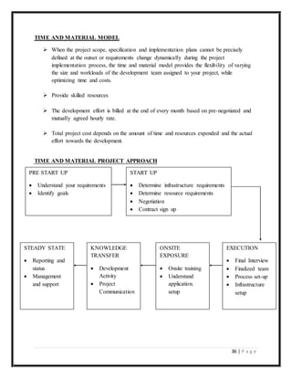 36 | P a g e
TIME AND MATERIAL MODEL
 When the project scope, specification and implementation plans cannot be precisely
defined at the outset or requirements change dynamically during the project
implementation process, the time and material model provides the flexibility of varying
the size and workloads of the development team assigned to your project, while
optimizing time and costs.
 Provide skilled resources
 The development effort is billed at the end of every month based on pre-negotiated and
mutually agreed hourly rate.
 Total project cost depends on the amount of time and resources expended and the actual
effort towards the development.
TIME AND MATERIAL PROJECT APPROACH
PRE START UP
 Understand your requirements
 Identify goals
START UP
 Determine infrastructure requirements
 Determine resource requirements
 Negotiation
 Contract sign up
EXECUTION
 Final Interview
 Finalized team
 Process set-up
 Infrastructure
setup
ONSITE
EXPOSURE
 Onsite training
 Understand
application.
setup
KNOWLEDGE
TRANSFER
 Development
Activity
 Project
Communication
STEADY STATE
 Reporting and
status
 Management
and support
 