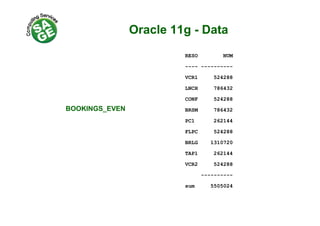 Oracle 11g - Datag
RESO NUM
---- ----------
VCR1 524288
LNCH 786432LNCH 786432
CONF 524288
BRSM 786432BOOKINGS_EVEN
PC1 262144
FLPC 524288
BRLG 1310720
TAP1 262144
VCR2 524288VCR2 524288
----------
sum 5505024
 