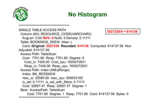 No Histogramg
***************************************
SINGLE TABLE ACCESS PATHSINGLE TABLE ACCESS PATH
Column (#3): RESOURCE_CODE(VARCHAR2)
AvgLen: 5.00 NDV: 9 Nulls: 0 Density: 0.11111
Table: BOOKINGS SKEW Alias: L
5527238/9 = 614138
Table: BOOKINGS_SKEW Alias: L
Card: Original: 5527238 Rounded: 614138 Computed: 614137.56 Non
Adjusted: 614137.56
Access Path: TableScanAccess Path: TableScan
Cost: 7701.80 Resp: 7701.80 Degree: 0
Cost_io: 7426.00 Cost_cpu: 1605072831
Resp io: 7426.00 Resp cpu: 1605072831p_ p_ p
Access Path: index (AllEqRange)
Index: BK_RESSKEW
resc_io: 32580.00 resc_cpu: 509053165
ix_sel: 0.11111 ix_sel_with_filters: 0.11111
Cost: 32667.47 Resp: 32667.47 Degree: 1
Best:: AccessPath: TableScan
Cost: 7701.80 Degree: 1 Resp: 7701.80 Card: 614137.56 Bytes: 0
***************************************
 