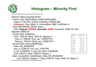 Histogram – Minority Firstg y
***************************************
SINGLE TABLE ACCESS PATH
Column (#3): RESOURCE_CODE(VARCHAR2)
AvgLen: 5.00 NDV: 9 Nulls: 0 Density: 9.0892e-008
Histogram: Freq #Bkts: 9 UncompBkts: 5966 EndPtVals: 9
Table: BOOKINGS_SKEW Alias: L
Card: Original: 5464800 Rounded: 43968 Computed: 43967.55 Non
Adjusted: 43967.55
A P th T bl SAccess Path: TableScan
Cost: 7693.35 Resp: 7693.35 Degree: 0
Cost_io: 7426.00 Cost_cpu: 1555877511
Resp io: 7426 00 Resp cpu: 1555877511
RESO COUNT(*)
---- ----------
VCR1 495711
CONF 495720
Resp_io: 7426.00 Resp_cpu: 1555877511
Access Path: index (AllEqRange)
Index: BK_RESSKEW
resc io: 2399 00 resc cpu: 37397785
LNCH 743576
BRSM 743583
PC1 47858
FLPC 495720
BRLG 1739277resc_io: 2399.00 resc_cpu: 37397785
ix_sel: 0.0080456 ix_sel_with_filters: 0.0080456
Cost: 2405.43 Resp: 2405.43 Degree: 1
Best:: AccessPath: IndexRange Index: BK RESSKEW
BRLG 1739277
TAP1 247864
VCR2 495715
Best:: AccessPath: IndexRange Index: BK_RESSKEW
Cost: 2405.43 Degree: 1 Resp: 2405.43 Card: 43967.55 Bytes: 0
***************************************
 