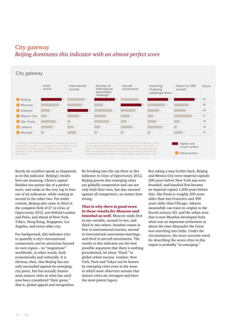 City gateway

Beijing dominates this indicator with an almost perfect score
City gateway
Hotel
rooms
1

Beijing

2

Moscow

3

Istanbul

4

Mexico City

5

São Paulo

6

Jakarta

7

Mumbai

International
tourists
7

4
1

4

2

1

2
3

Rarely do numbers speak as eloquently
as in this indicator. Beijing’s results
here are stunning. China’s capital
finishes two points shy of a perfect
score, and ranks at the very top in four
out of six indicators, while coming in
second in the other two. For wider
context, Beijing also came in third in
the complete field of 27 in Cities of
Opportunity 2012, just behind London
and Paris, and ahead of New York,
Tokyo, Hong Kong, Singapore, Los
Angeles, and every other city.
For background, this indicator tries
to quantify a city’s international
connections and its attraction beyond
its own region – its “magnetism”
worldwide, in other words, both
economically and culturally. It is
obvious, then, that Beijing has not
only succeeded against its emergingcity peers, but has actually beaten
most mature cities at what has until
now been considered “their game,”
that is, global appeal and recognition.

1

6

5

4
1

1

2 A measure of the ease of using public transit to travel between a city’s
central business district and the international terminal of its busiest
airport in terms of international passenger traffic. Cities with direct rail
links are preferred to those with express bus services. Cities with rail
links with the fewest transfers are ranked higher than those with more.

By breaking into the top three in this
indicator in Cities of Opportunity 2012,
Beijing proves that emerging cities
are globally competitive and can not
only hold their own, but also succeed
against all competitors, no matter how
strong.
That is why there is good news
in these results for Moscow and
Istanbul as well. Moscow ranks first
in one variable, second in two, and
third in two others. Istanbul comes in
first in international tourists, second
in international association meetings,
and third in aircraft movements. The
results in this indicator are the best
possible argument that there is nothing
preordained, let alone “fixed,” in
global urban success. London, New
York, Paris and Tokyo can be beaten
by emerging cities even in the areas
in which most observers assume that
mature cities are strongest and have
the most potent legacy.

21
18

2

3

2

5

40

29

4

2

Score

32

5

4

3

4

7

7

5

6

Airport to CBD
access2

6

7

3
7

2

Incoming/
Outgoing
passenger flows
6

7

5

3

5

Aircraft
movements

6

6

1 Number of international association meetings per city per
year which take place on a regular basis and rotate between
a minimum of three countries. Figures are provided by
members of the International Congress and Convention
Association.

16  |    PwC

Number of
international
association
meetings1

18

1
3

10

Highest rank
in each variable
1 Rating position

But taking a step further back, Beijing
and Mexico City were imperial capitals
200 years before New York was even
founded, and Istanbul first became
an imperial capital 1,000 years before
that. São Paulo is roughly 200 years
older than San Francisco and 300
years older than Chicago. Jakarta
meanwhile can trace its origins to the
fourth century AD, and the urban area
that is now Mumbai developed from
what was an important settlement at
about the time Alexander the Great
was marching into India. Under the
circumstances, the more accurate word
for describing the seven cities in this
report is probably “re-emerging.”

 